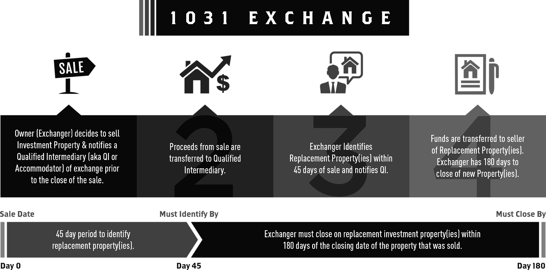 Capital gains tax on real estate 